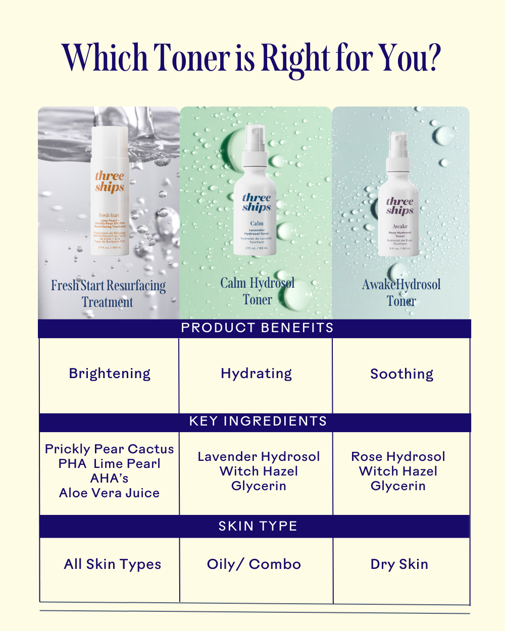 Traitement de relissage Fresh Start Lime Pearl + Prickly Pear 5% PHA - Three Ships