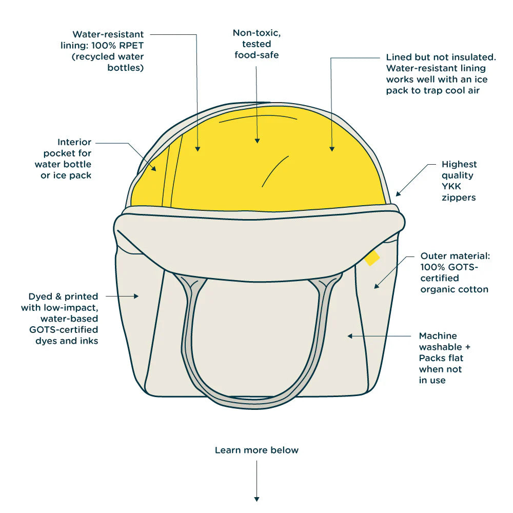 Sac à lunch - Zipper lunchbag - Fluf